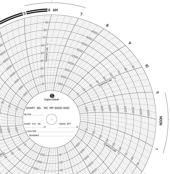 Circular Chart Recorder Paper